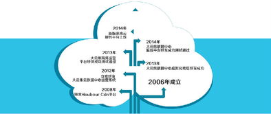 徐州港灣網(wǎng)絡(luò)科技中亞商品交易中心與華東區(qū)實(shí)力伙伴港灣云服務(wù)達(dá)成合作，共促區(qū)域數(shù)字經(jīng)濟(jì)新發(fā)展