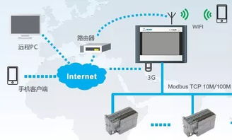 誰(shuí)動(dòng)了我的奶酪？盤(pán)點(diǎn)13項(xiàng)新職業(yè)信息 網(wǎng)絡(luò)技術(shù)領(lǐng)域的新機(jī)遇